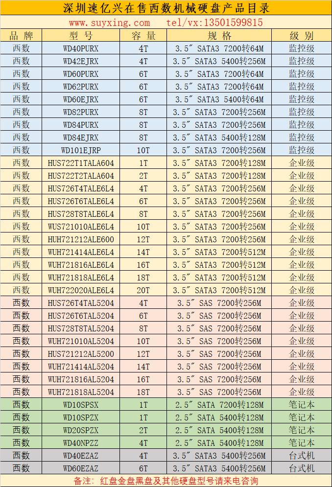 深圳速億興在售西數機械硬盤產品目錄2022年.jpg