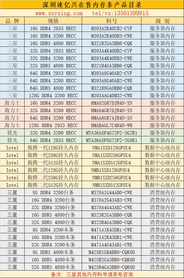 深圳速億興在售內(nèi)存條產(chǎn)品目錄2022年.jpg