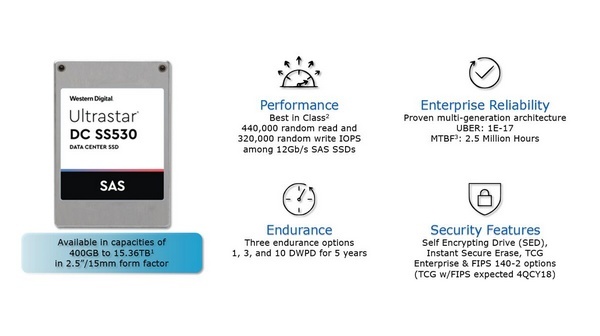 15.36TB容量：WD 西部數據 發布 Ultrastar DC SS530 SSD 企業級固態硬盤