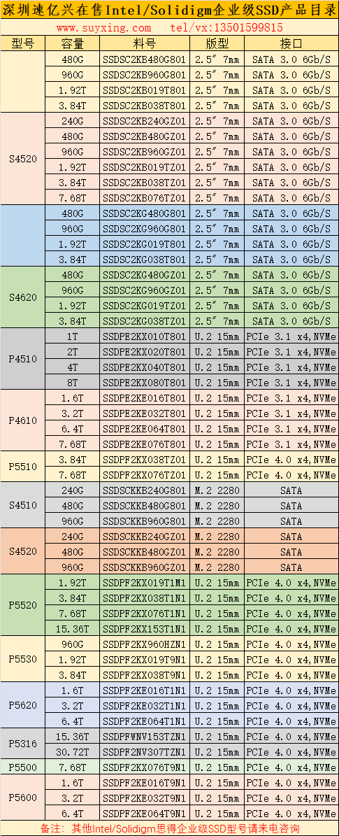 深圳速億興在售Solidigm企業(yè)級SSD產(chǎn)品目錄24年.png