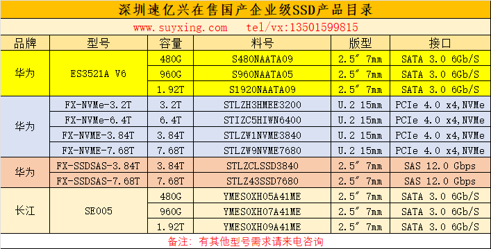 速億興在售華為長(zhǎng)江企業(yè)級(jí)SSD產(chǎn)品目錄.png