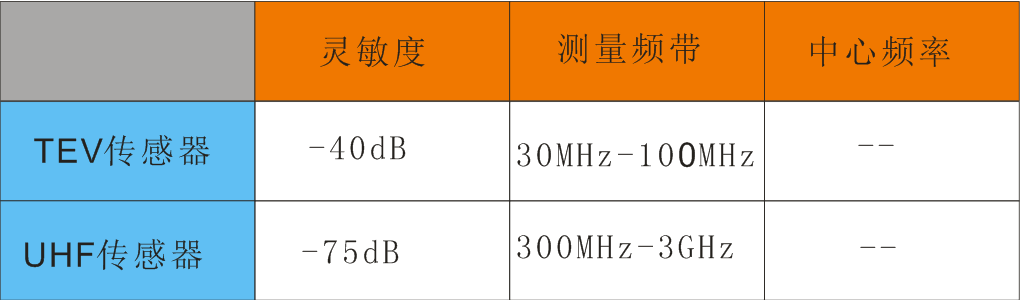 ���������g����