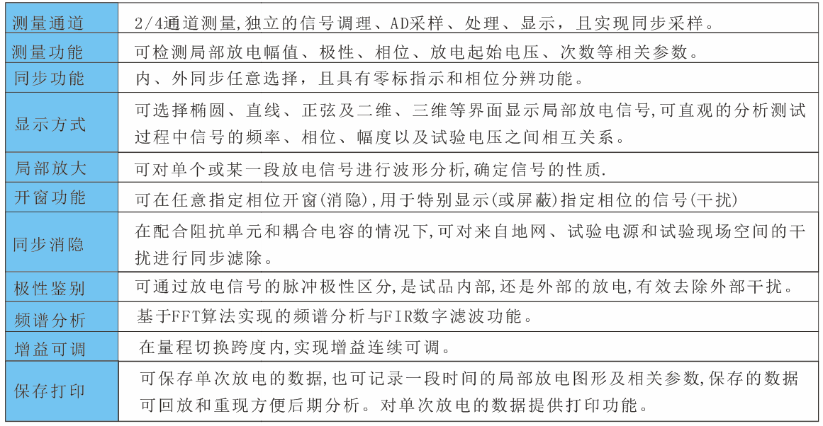 ��(sh��)��ʽ�ֲ���늙z�y(c��)�x�������c(di��n)