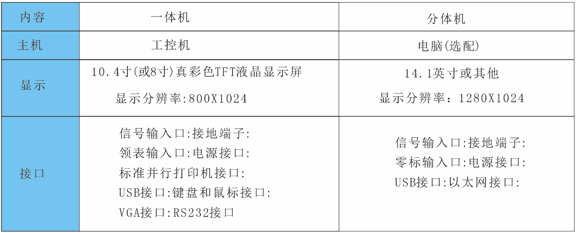 ��(sh��)��ʽ�ֲ���늙z�y(c��)�x��������