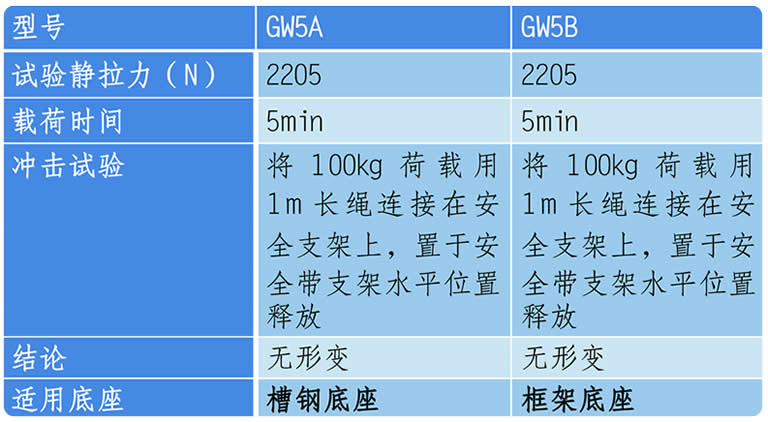 ��yʽ�z�ް�ȫ��֧�ܼ��g����