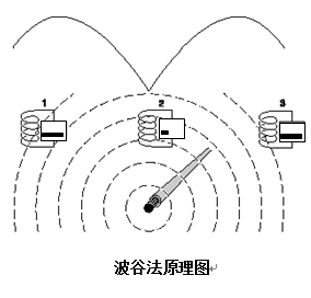 ���ȷ�ԭ��D