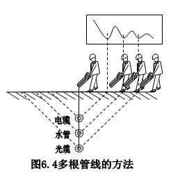 �����ܾ��ķ���