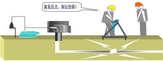 ��|������ô�ҵ����c(di��n)