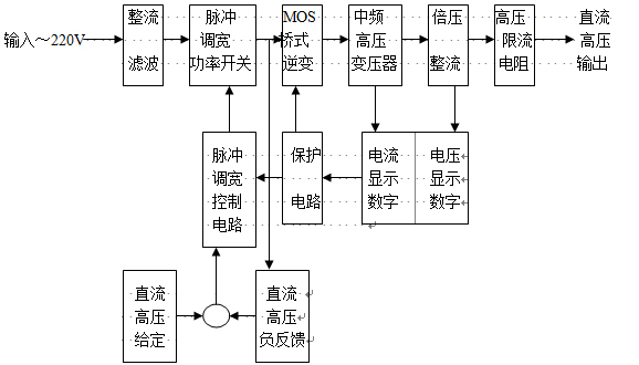 ֱ���߉��l(f��)����ԭ��D