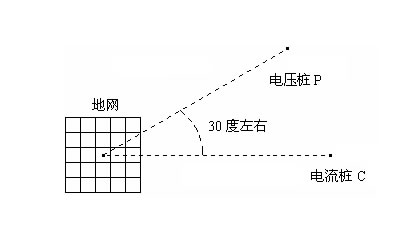 �ؾW(w��ng)׃�l 2A