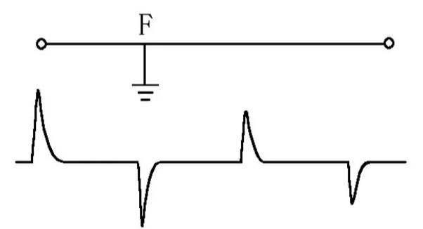 ��·���ϲ��η���