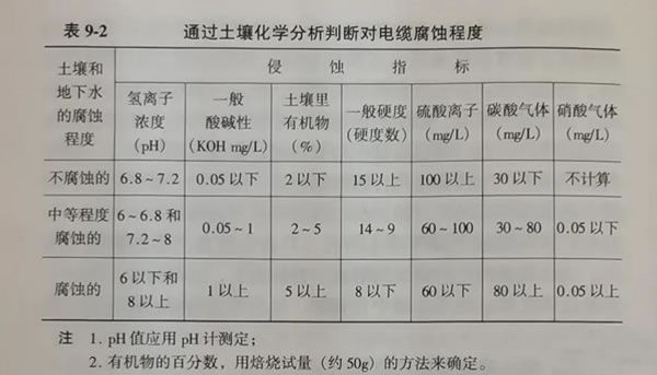 ͨ�^�������W�����Д�����|���g�̶ȱ�